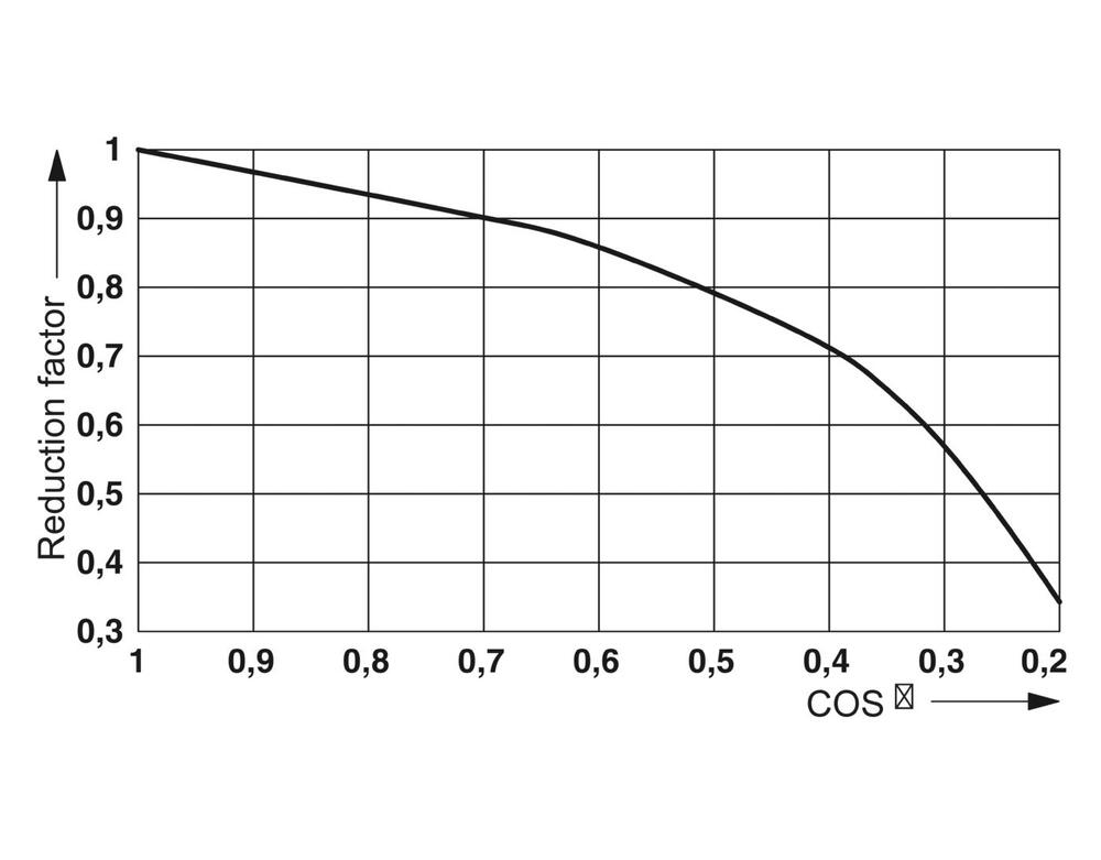 Phoenix Contact REL Relais auxiliaire - 2961312 [2 pièces]