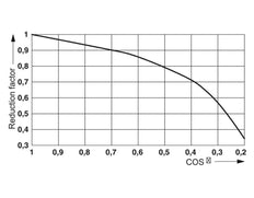 Phoenix Contact REL Relais auxiliaire - 2961312 [2 pièces]