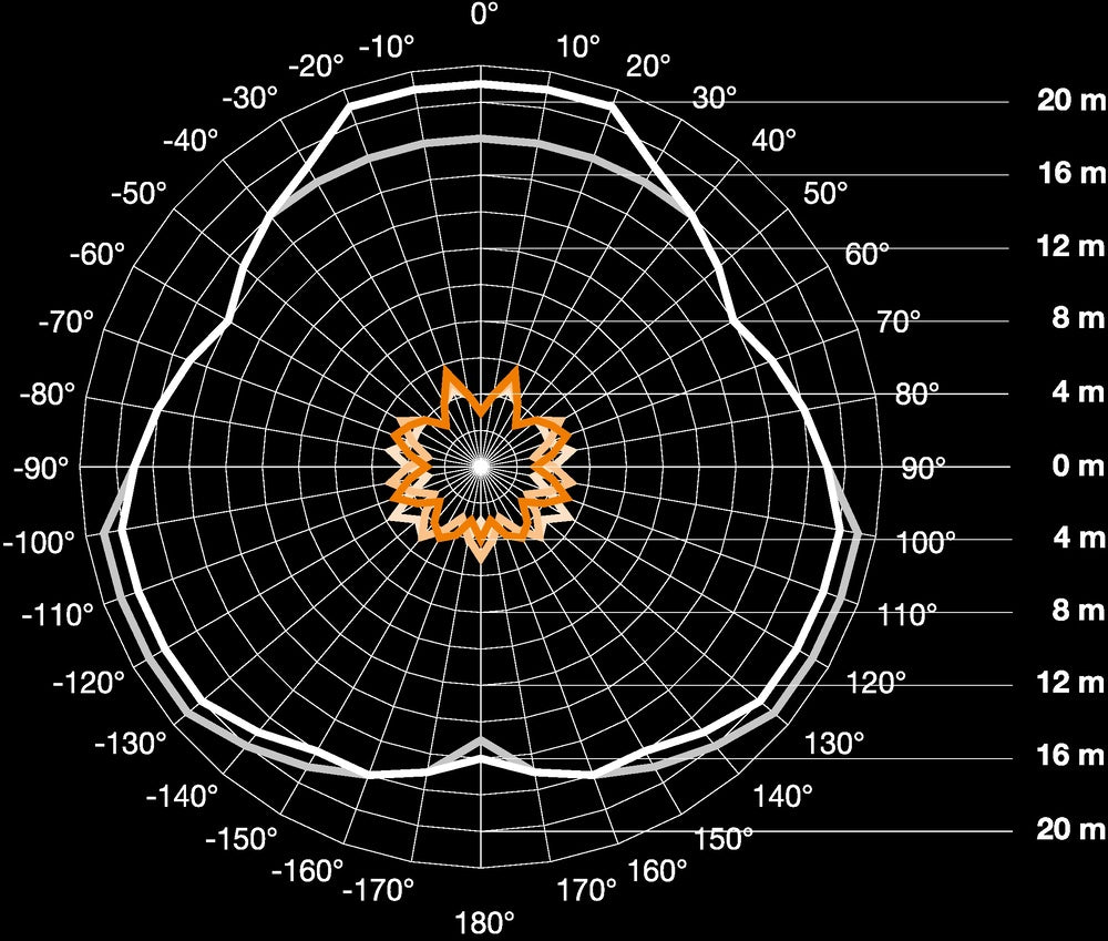 Steinel IS Interrupteur De Mouvement (complet) - 033446
