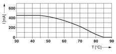 Phoenix Contact PT Basic Element For Overvoltage Cut-Off Valve - 2839208