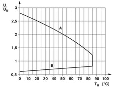 Phoenix Contact REL-MR Relais auxiliaire - 2961105