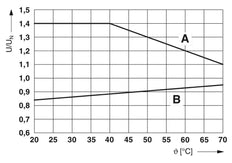 Phoenix Contact PLC Relais auxiliaire - 2967060