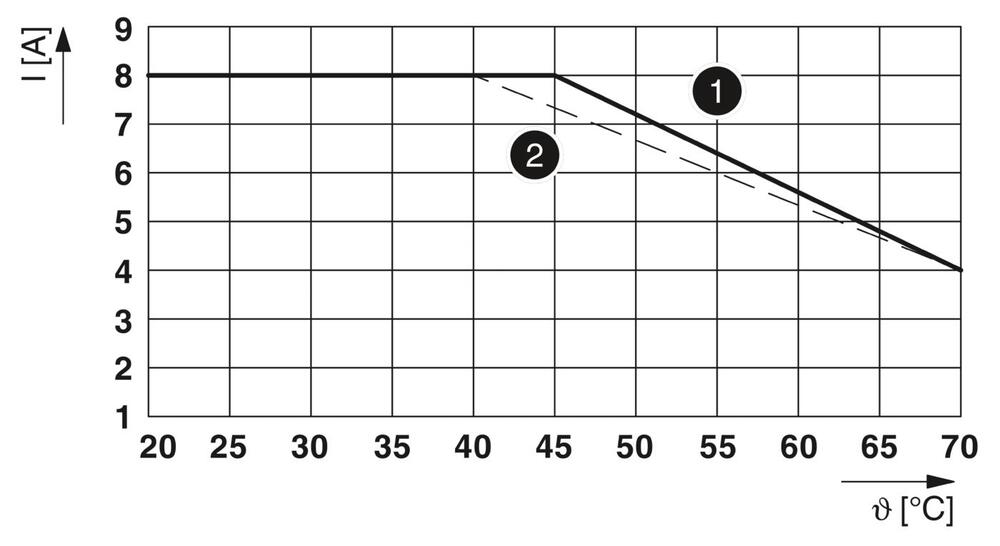 Phoenix Contact PLC Relais auxiliaire - 2967060