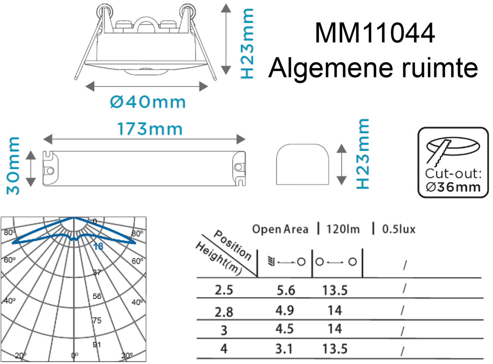 Luminaire De Secours Megaman TEMPUS - MM11044