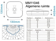Luminaire De Secours Megaman TEMPUS - MM11046