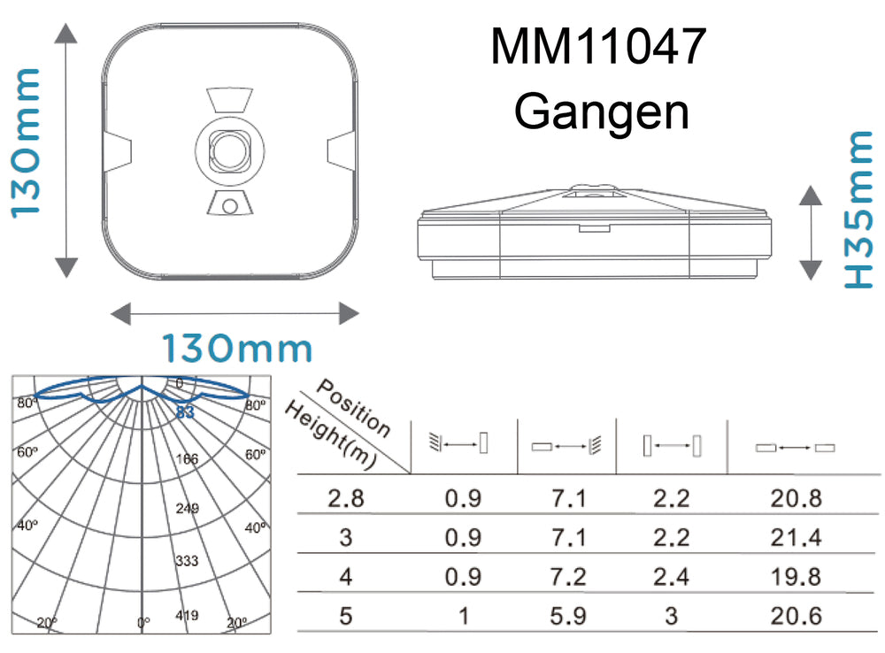 Luminaire De Secours Megaman TEMPUS - MM11047