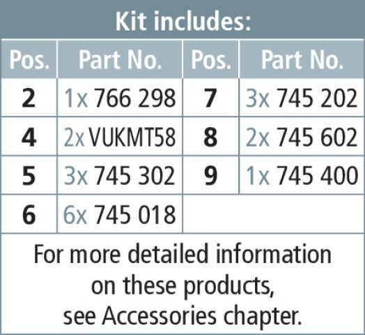 Kit de mise à la terre et en court-circuit Dehn pour la distribution de câbles - 745500