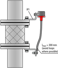 Pare-étincelles isolant pour zone Ex avec câble de raccordement Cu 25mm2 L 300mm - 923062