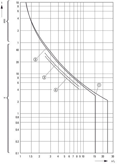 Disjoncteur De Protection De Moteur 3P Eaton 4-6.3A - 039425