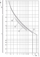 Eaton PKZM01 Disjoncteur De Protection Du Moteur 4-6.3A - 286086