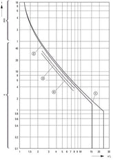 Eaton PKZM01-10 Disjoncteur De Protection De Moteur 6.3-10A - 278484