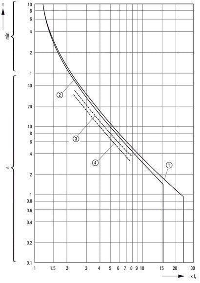 Eaton PKZM01 Disjoncteur De Protection Du Moteur 6.3-10A - 286087