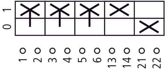 Eaton P3-63 Interrupteur D'Arrêt D'Urgence 63A 3 Pôles IP65 - 207348