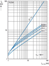 Disjoncteur De Protection De Moteur Eaton PKZM4-63 55-65A - 222413