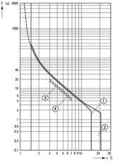 Eaton PKZM4-32 Disjoncteur De Protection De Moteur 24-32A - 222353