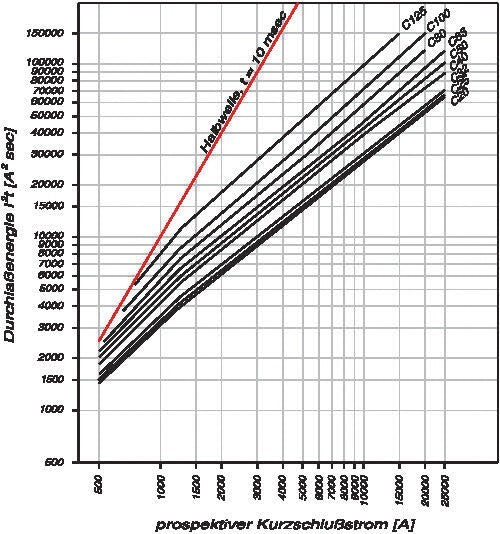 Eaton AZ-4-C125 Disjoncteur MCB 4 Pôles 125A - 211812