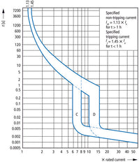 Eaton AZ-4-C125 Disjoncteur MCB 4 Pôles 125A - 211812