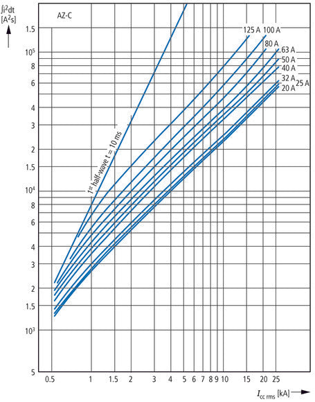 Eaton AZ-4-C125 Disjoncteur MCB 4 Pôles 125A - 211812