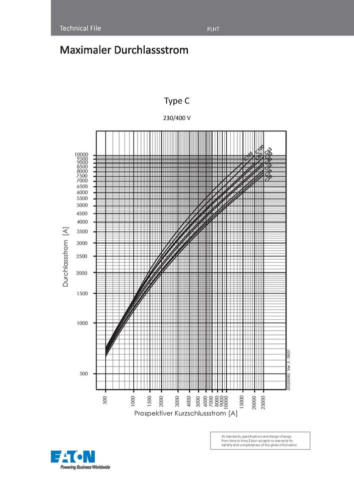 Eaton AZ-4-C125 Disjoncteur MCB 4 Pôles 125A - 211812