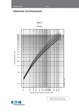 Eaton AZ-4-C125 Disjoncteur MCB 4 Pôles 125A - 211812