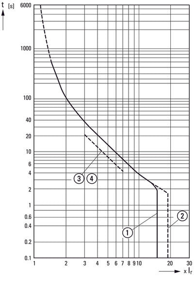 Eaton PKZM4-40 Disjoncteur De Protection De Moteur 32-40A - 222354