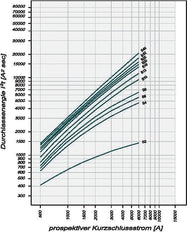 Disjoncteur Combiné Rcd Mcb 32A 300mA Courbe B - 236729