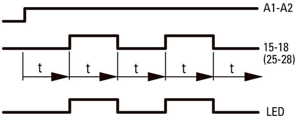 Relais De Temporisation Multifonction ETR2 24-240V CA/CC - 262689