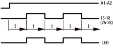 Relais De Temporisation Multifonction ETR2 24-240V CA/CC - 262689