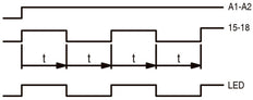 Relais De Temporisation Multifonction ETR2 24-240V CA/CC - 262689
