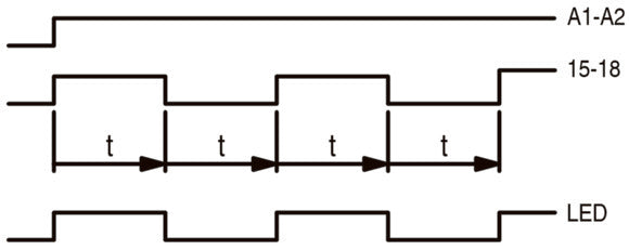 Eaton Relais Électronique De Temporisation Multifonction ETR4-69-A - 031891