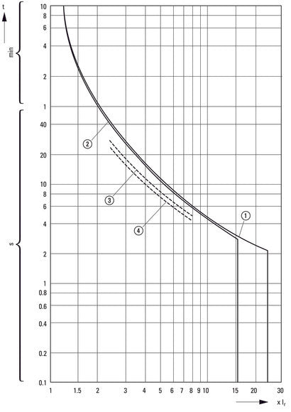Eaton PKZM0-1 Disjoncteur De Protection Du Moteur 0.63-1A - 072734