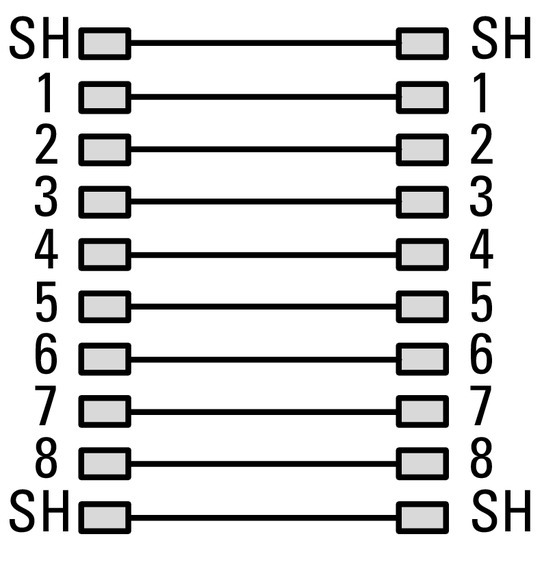 RJ45 Cat 5E Montage En Panneau Interface IP65 - 147537
