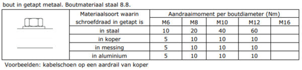 Barre De Terre Principale 200A Avec Cosses De Câble 400mm - 260501