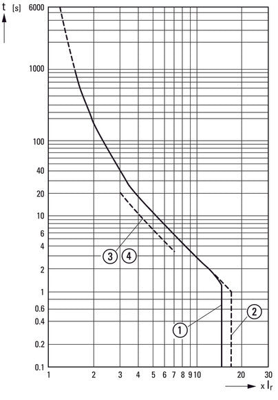 Disjoncteur De Protection De Moteur Eaton PKZM4-63 55-65A - 222413