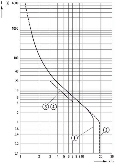 Eaton PKZM4-50 Disjoncteur De Protection De Moteur 40-50A - 222355