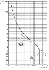 Eaton PKZM4-50 Disjoncteur De Protection De Moteur 40-50A - 222355