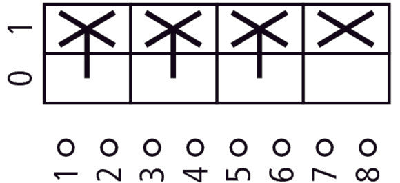 Eaton T0 20A 3-Pôles Interrupteur D'Arrêt D'Urgence Principal - 081588