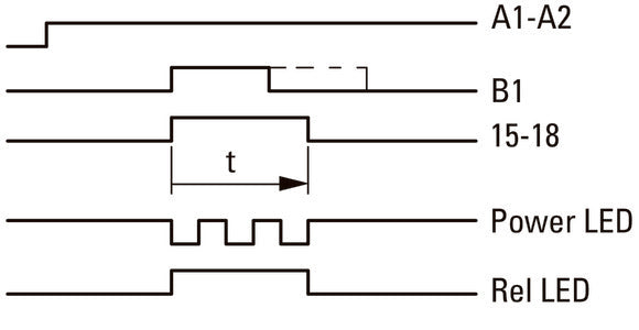 Eaton Relais Électronique De Temporisation Multifonction ETR4-69-A - 031891