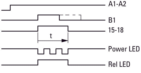 Relais De Temporisation Multifonction Eaton 400VAC 0.05s-100h - 031887