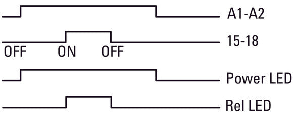 Relais De Temporisation Multifonction Eaton 400VAC 0.05s-100h - 031887