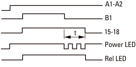 Eaton Relais Électronique De Temporisation Multifonction ETR4-69-A - 031891