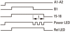 Eaton Relais Électronique De Temporisation Multifonction ETR4-69-A - 031891