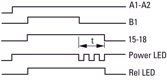 Relais De Temporisation Multifonction Eaton 400VAC 0.05s-100h - 031887