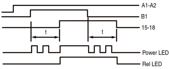 Eaton Relais Électronique De Temporisation Multifonction ETR4-69-A - 031891