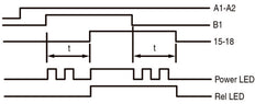 Eaton Relais Électronique De Temporisation Multifonction ETR4-69-A - 031891