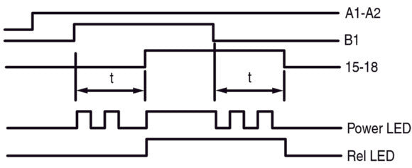 Relais De Temporisation Multifonction Eaton 400VAC 0.05s-100h - 031887