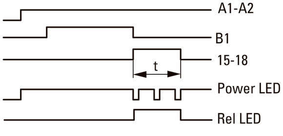 Eaton Relais Électronique De Temporisation Multifonction ETR4-69-A - 031891
