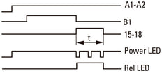 Eaton Relais Électronique De Temporisation Multifonction ETR4-69-A - 031891