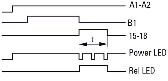 Relais De Temporisation Multifonction Eaton 400VAC 0.05s-100h - 031887
