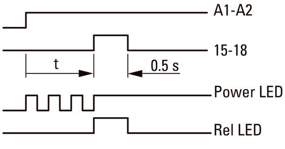 Eaton Relais Électronique De Temporisation Multifonction ETR4-69-A - 031891